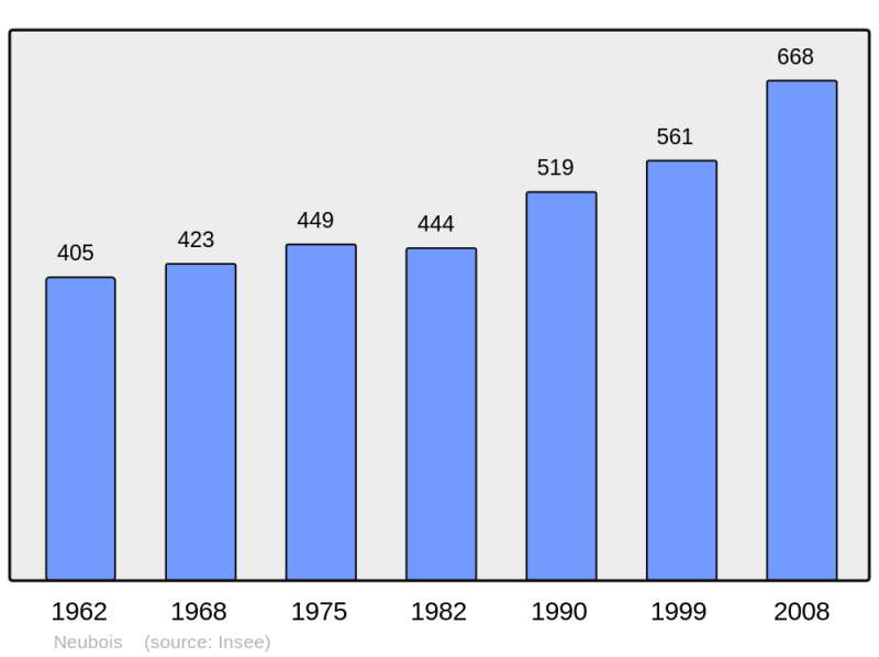 Soubor:Population - Municipality code 67317.png
