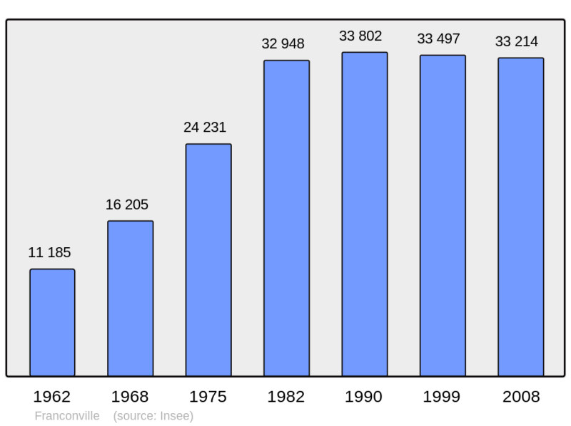 Soubor:Population - Municipality code 95252.png