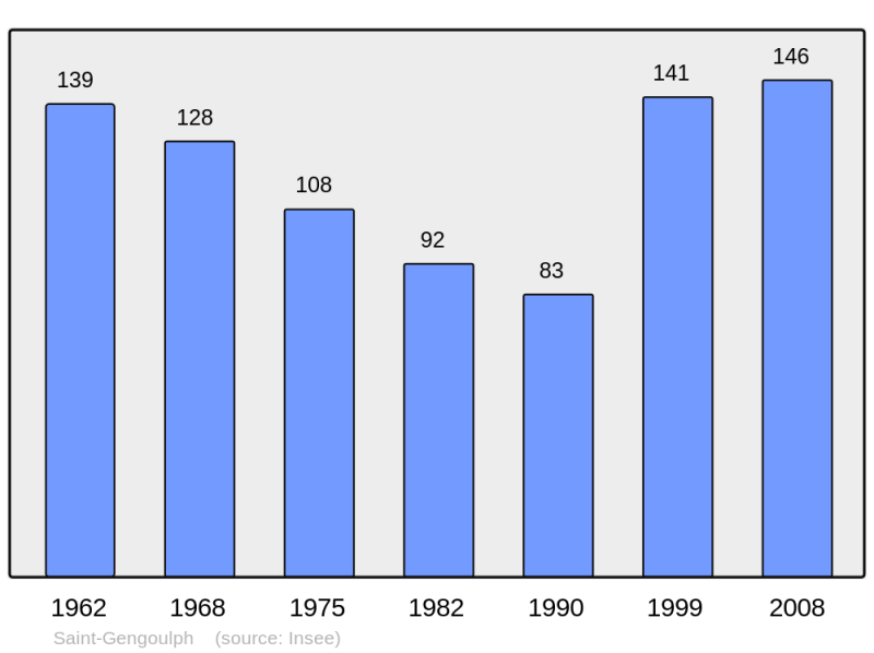 Soubor:Population - Municipality code 02679.png