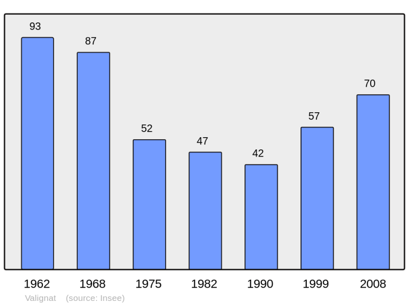 Soubor:Population - Municipality code 03295.png