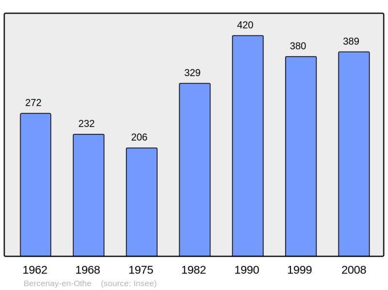 Soubor:Population - Municipality code 10037.png
