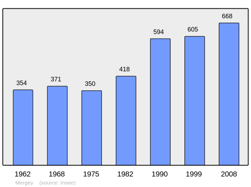 Soubor:Population - Municipality code 10230.png