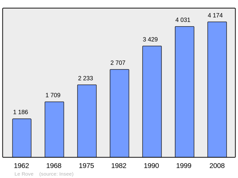 Soubor:Population - Municipality code 13088.png