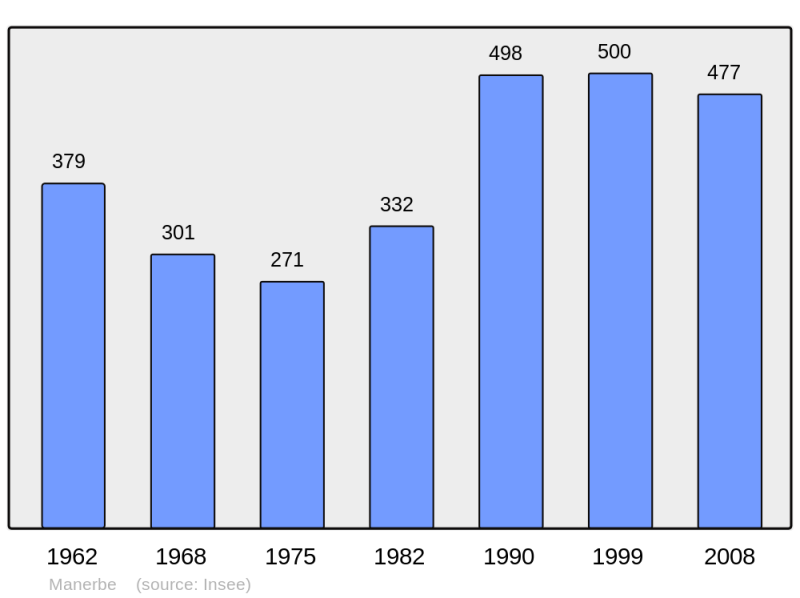 Soubor:Population - Municipality code 14398.png