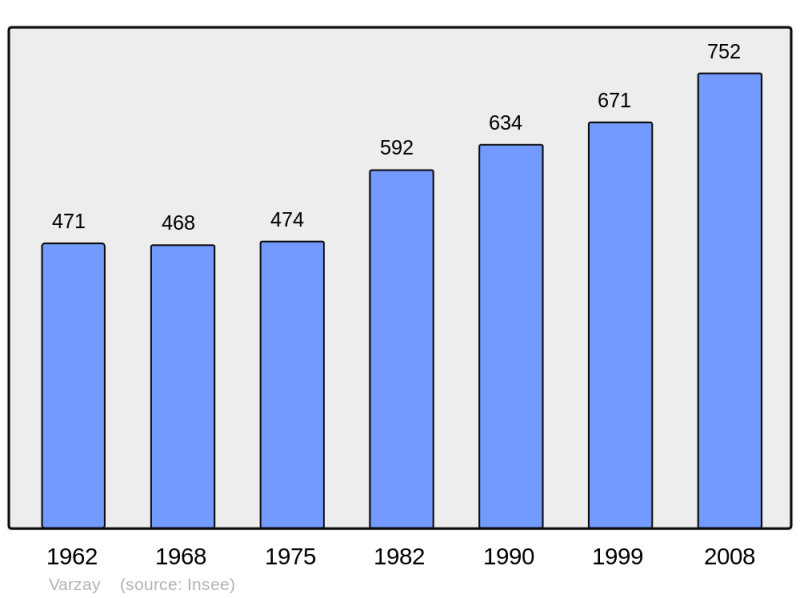 Soubor:Population - Municipality code 17460.png