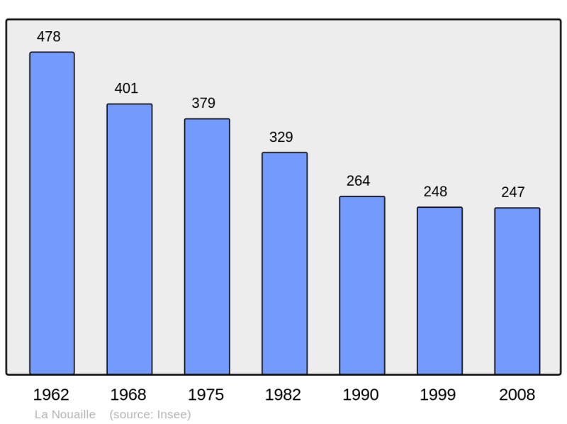 Soubor:Population - Municipality code 23144.png