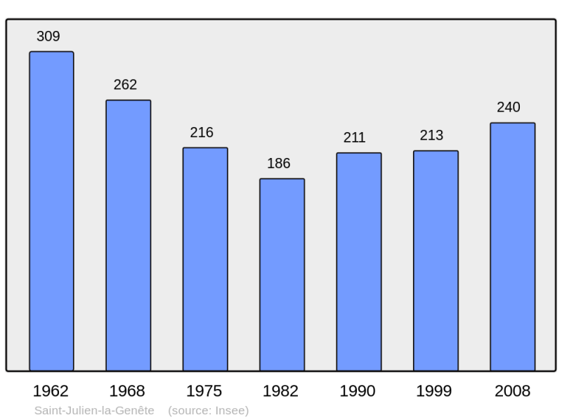 Soubor:Population - Municipality code 23203.png