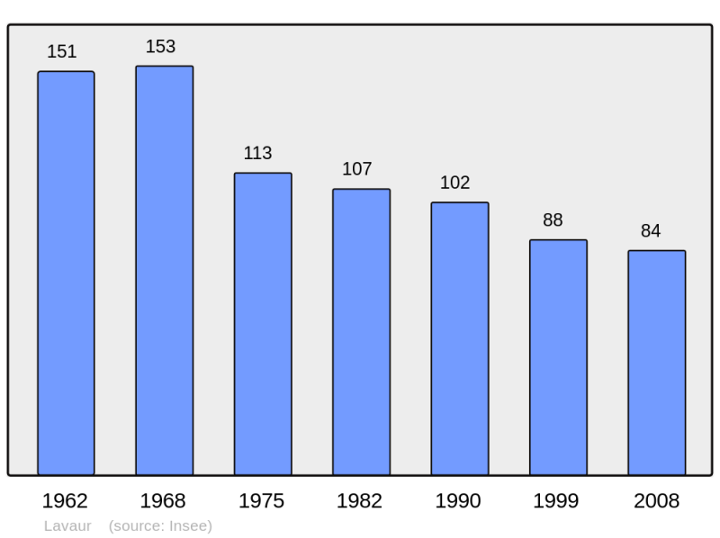 Soubor:Population - Municipality code 24232.png