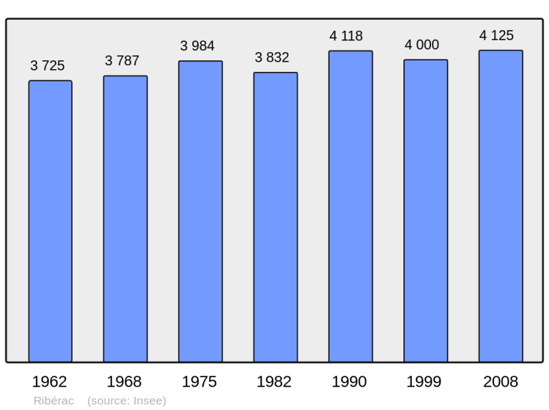 Soubor:Population - Municipality code 24352.png