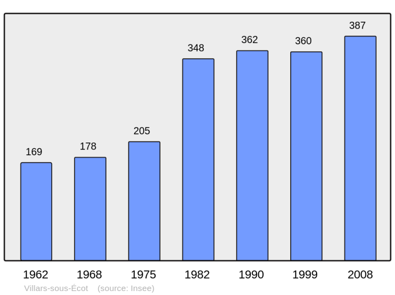 Soubor:Population - Municipality code 25618.png