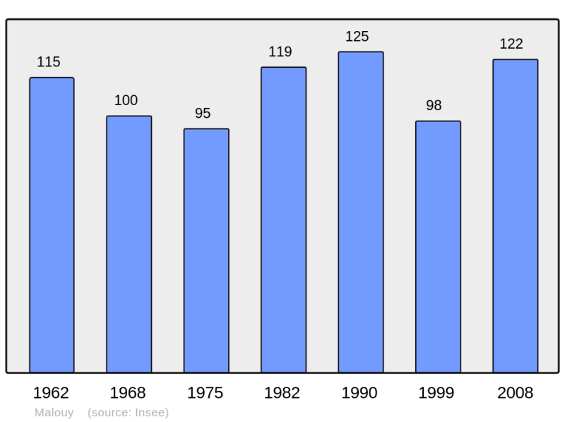 Soubor:Population - Municipality code 27381.png