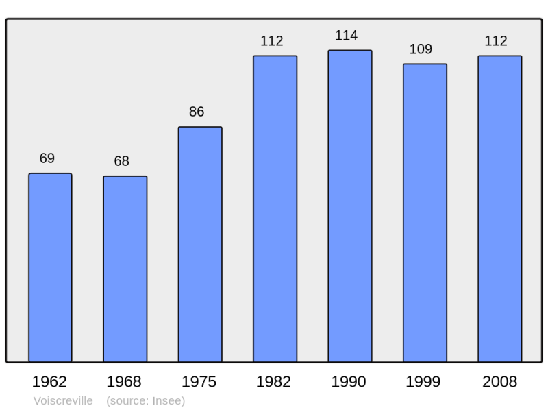 Soubor:Population - Municipality code 27699.png