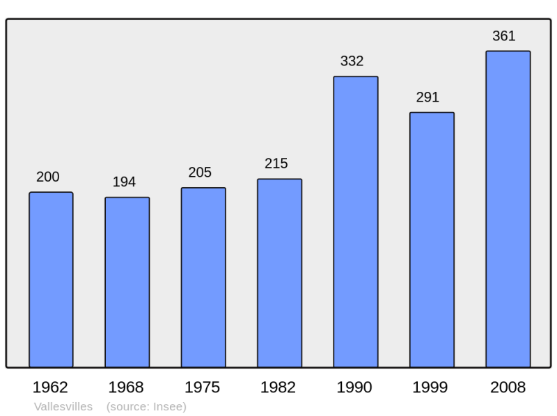 Soubor:Population - Municipality code 31567.png