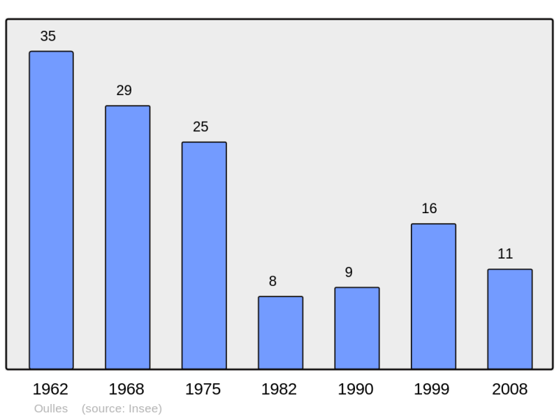Soubor:Population - Municipality code 38286.png