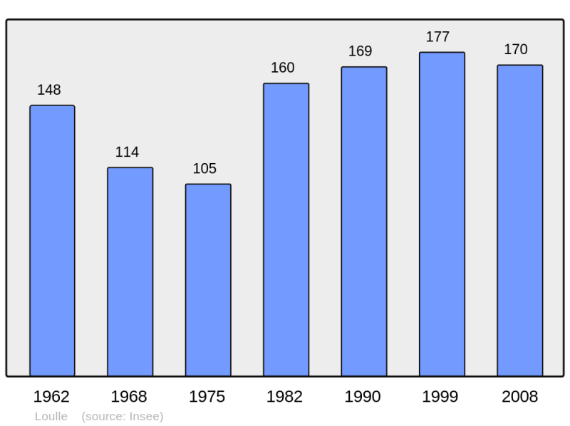 Soubor:Population - Municipality code 39301.png