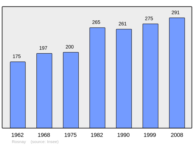 Soubor:Population - Municipality code 51468.png