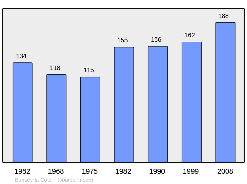 Soubor:Population - Municipality code 54047.png
