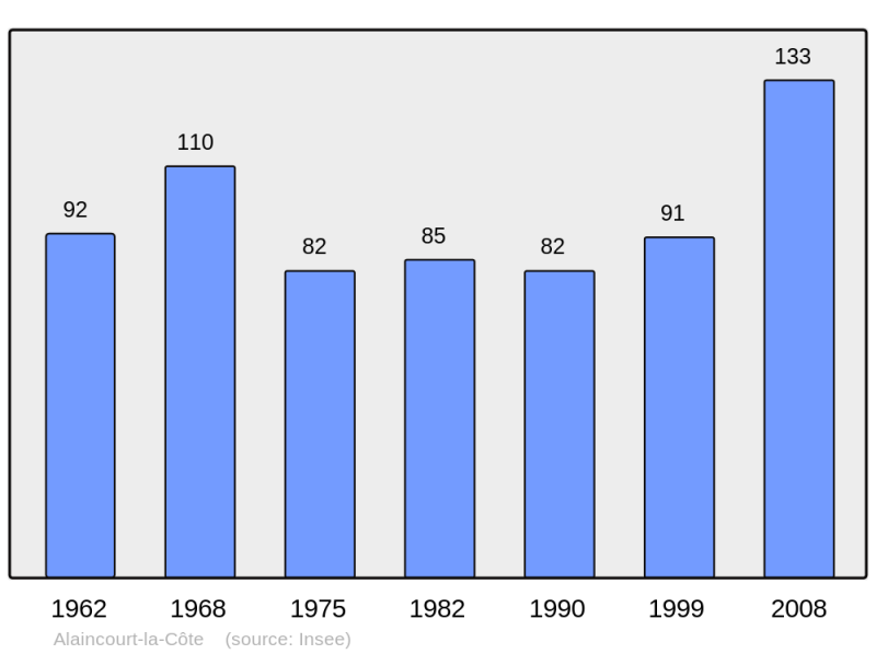 Soubor:Population - Municipality code 57010.png