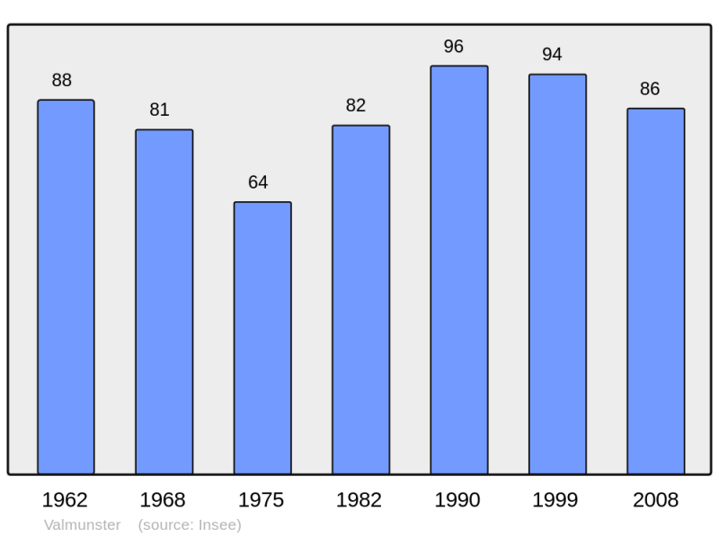 Soubor:Population - Municipality code 57691.png