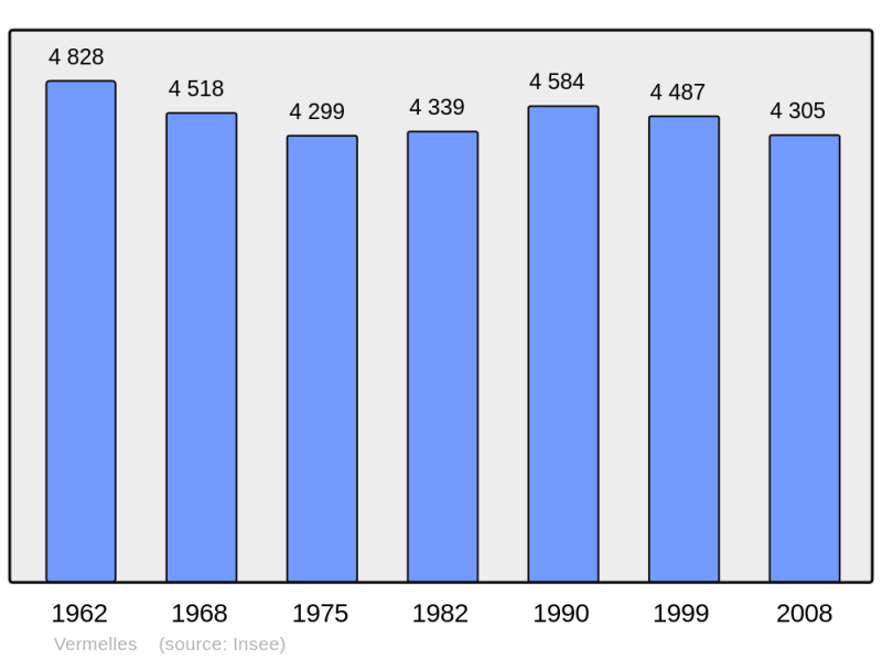 Soubor:Population - Municipality code 62846.png