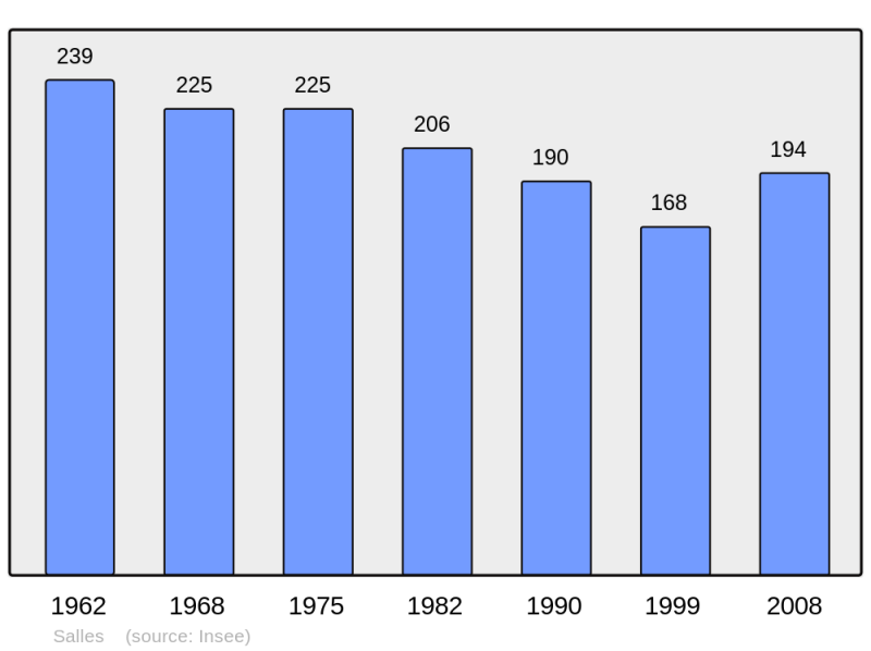 Soubor:Population - Municipality code 65400.png