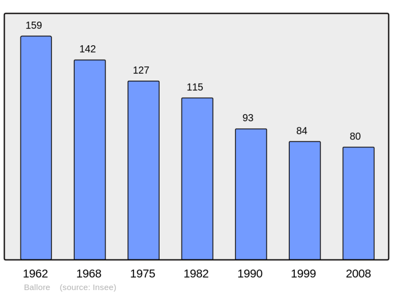 Soubor:Population - Municipality code 71017.png