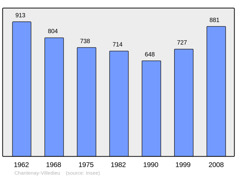 Soubor:Population - Municipality code 72059.png