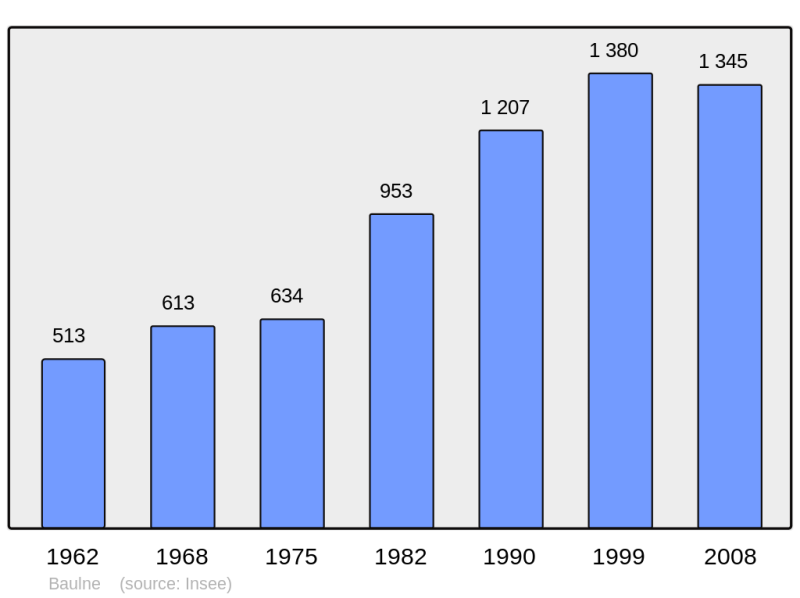 Soubor:Population - Municipality code 91047.png