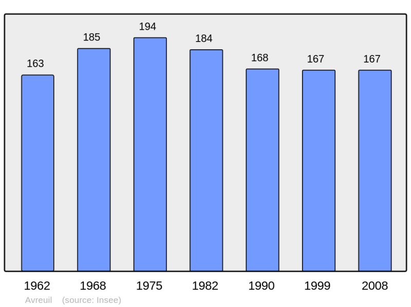 Soubor:Population - Municipality code 10024.png