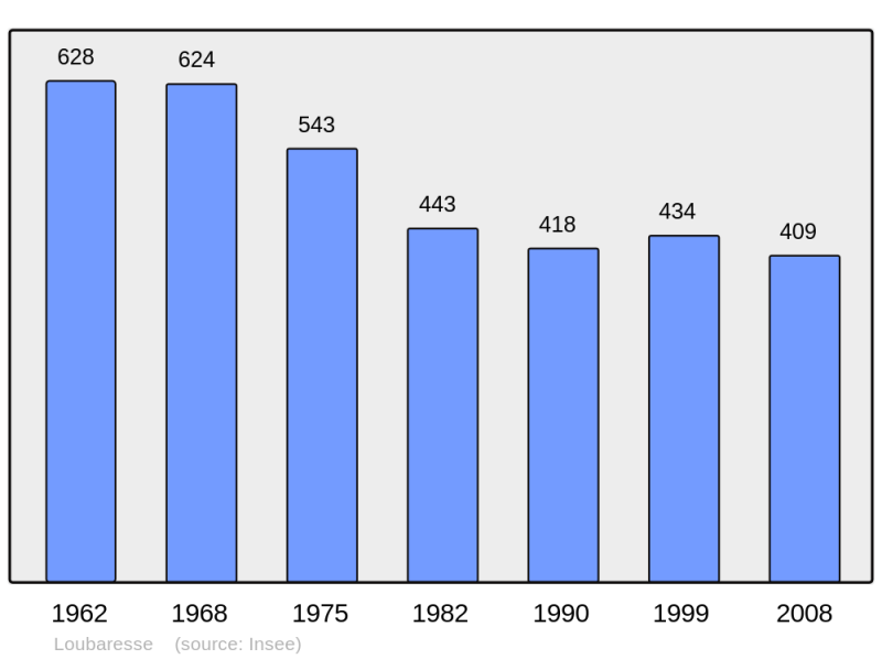 Soubor:Population - Municipality code 15108.png