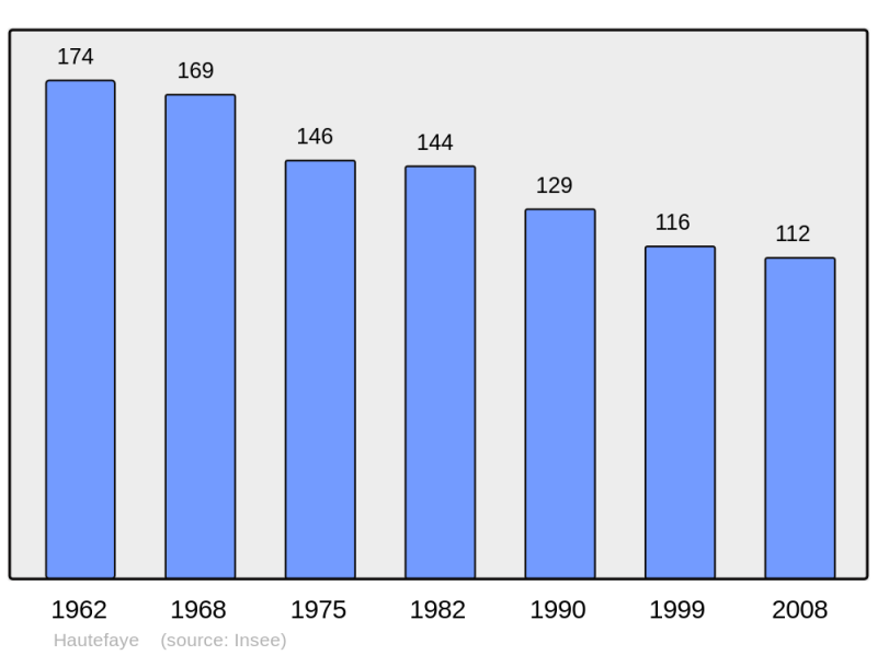 Soubor:Population - Municipality code 24209.png