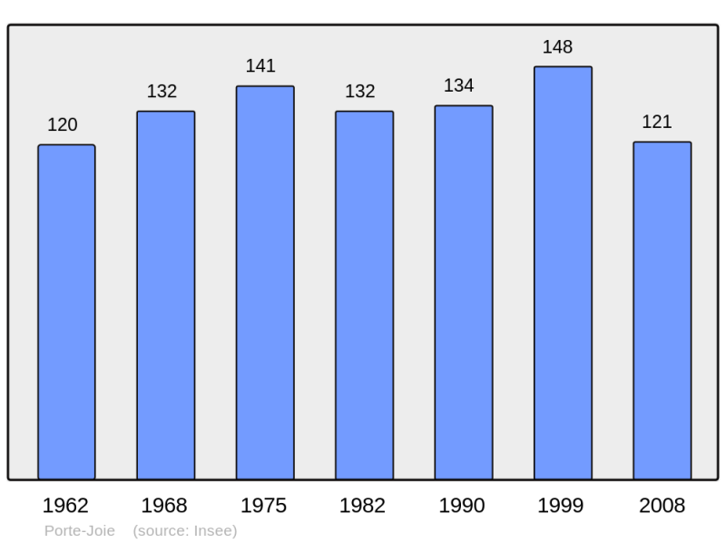 Soubor:Population - Municipality code 27471.png