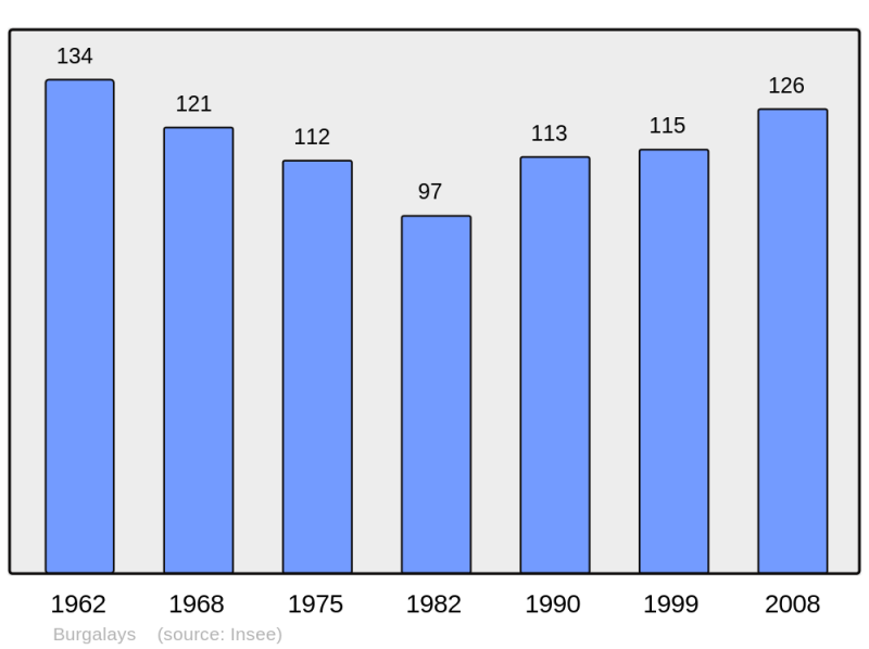 Soubor:Population - Municipality code 31092.png