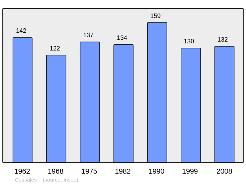 Soubor:Population - Municipality code 31137.png