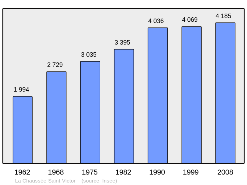 Soubor:Population - Municipality code 41047.png