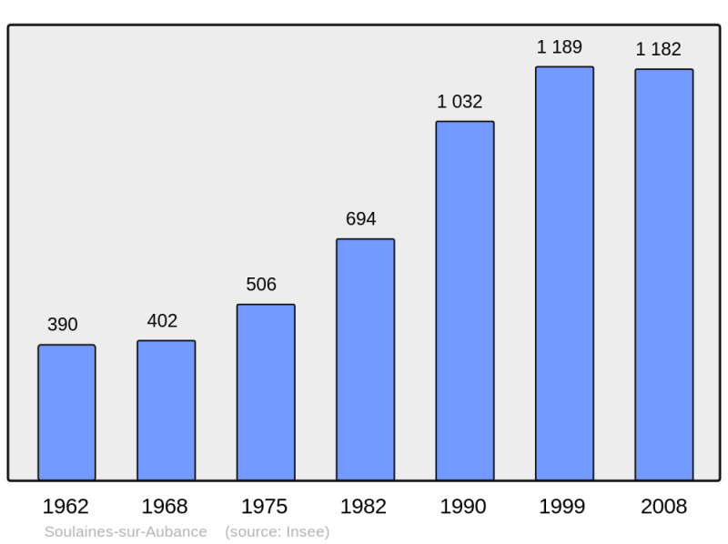 Soubor:Population - Municipality code 49338.png