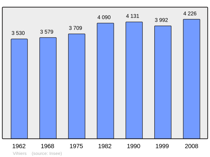 Soubor:Population - Municipality code 49373.png
