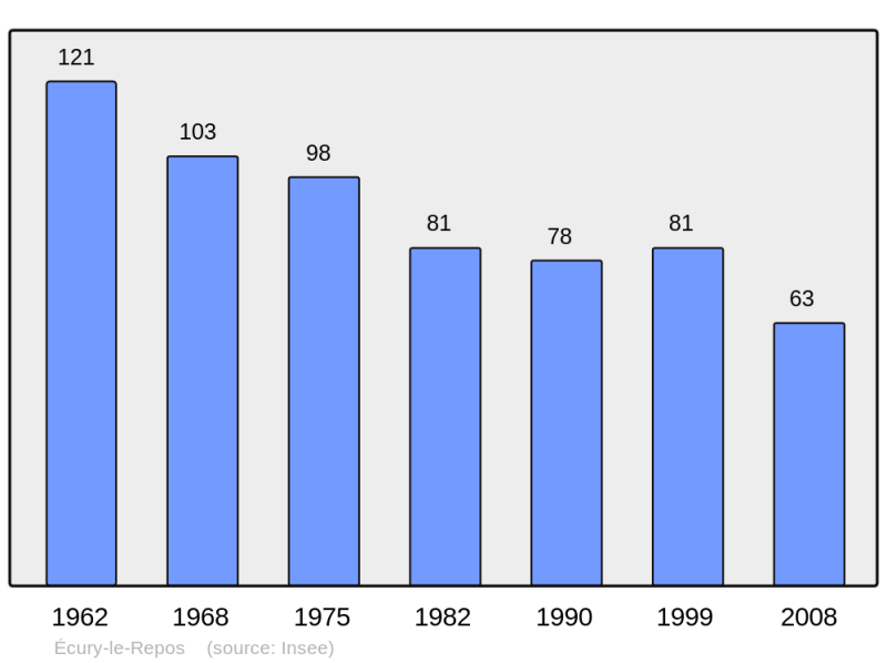 Soubor:Population - Municipality code 51226.png