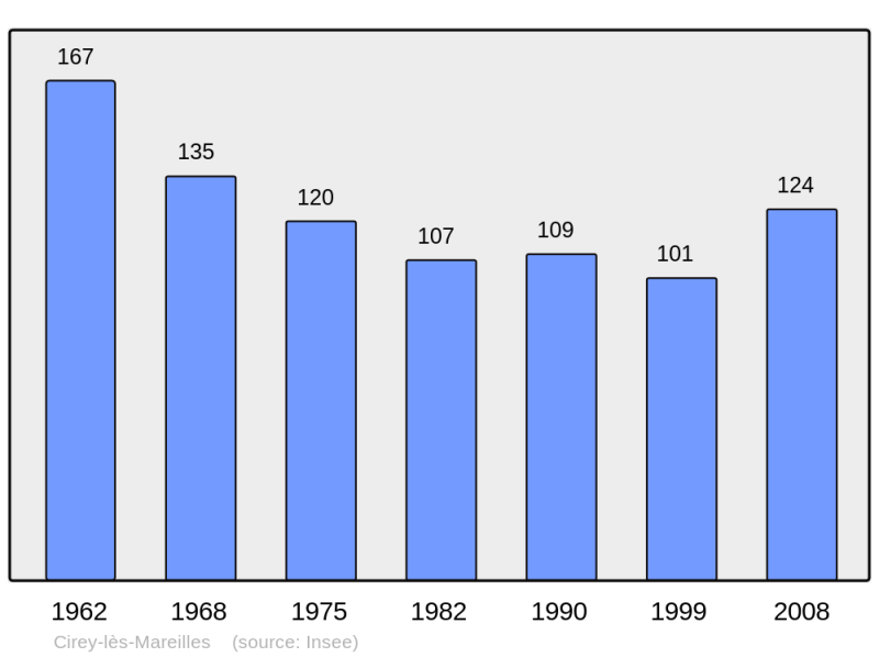 Soubor:Population - Municipality code 52128.png