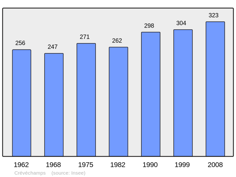 Soubor:Population - Municipality code 54144.png