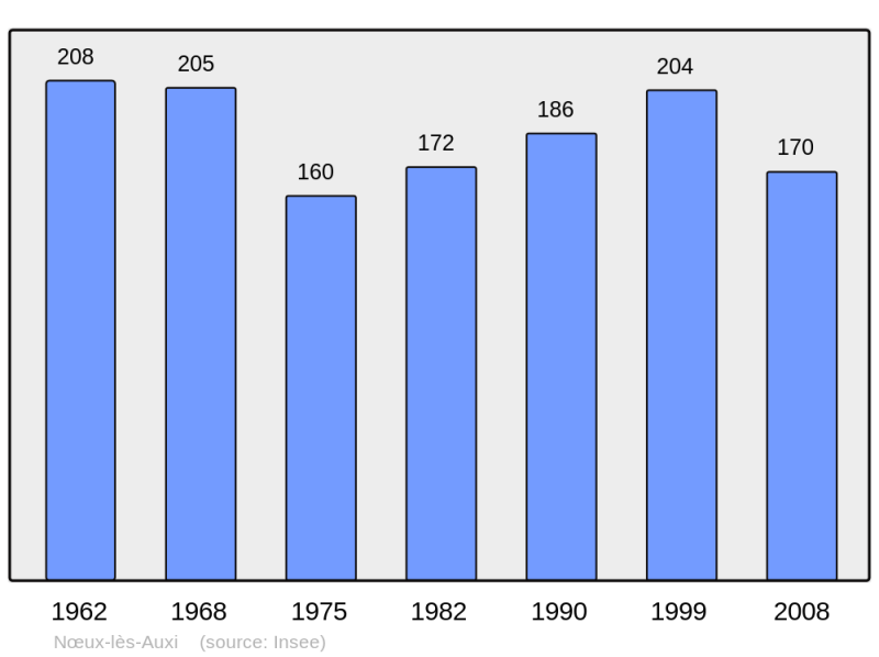 Soubor:Population - Municipality code 62616.png