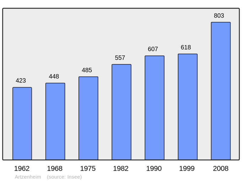 Soubor:Population - Municipality code 68009.png