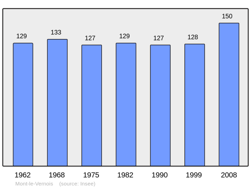 Soubor:Population - Municipality code 70367.png