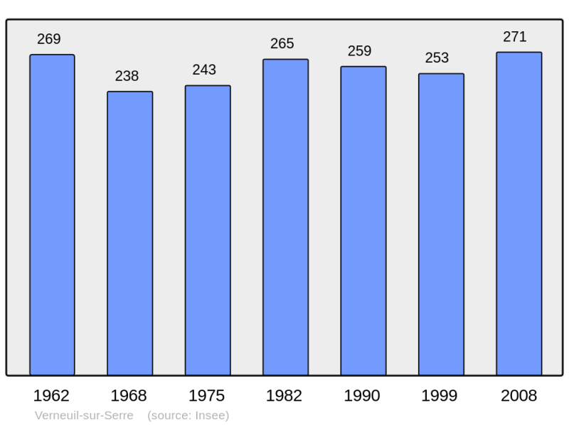 Soubor:Population - Municipality code 02787.png