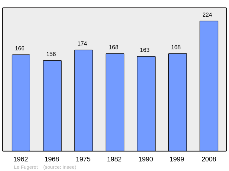 Soubor:Population - Municipality code 04090.png