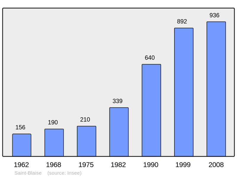 Soubor:Population - Municipality code 06117.png