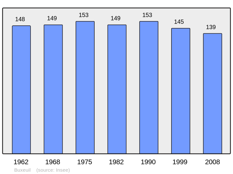 Soubor:Population - Municipality code 10068.png