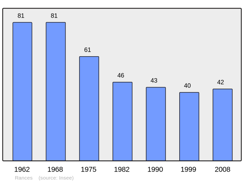Soubor:Population - Municipality code 10315.png