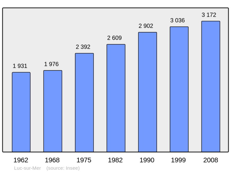 Soubor:Population - Municipality code 14384.png