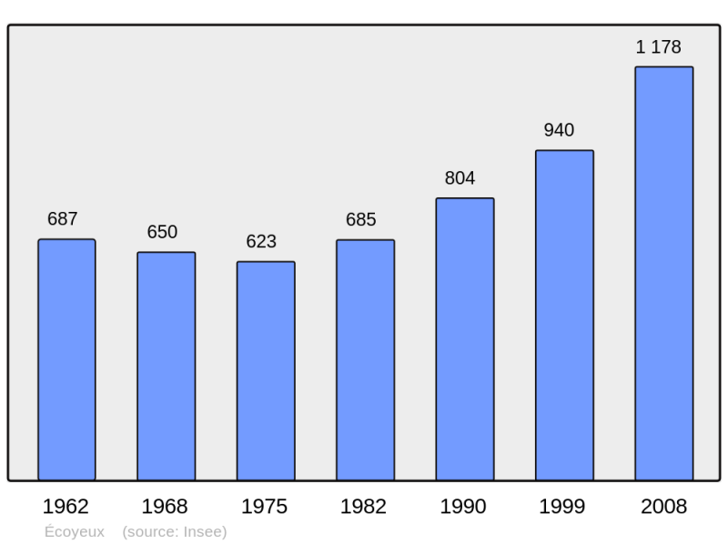 Soubor:Population - Municipality code 17147.png